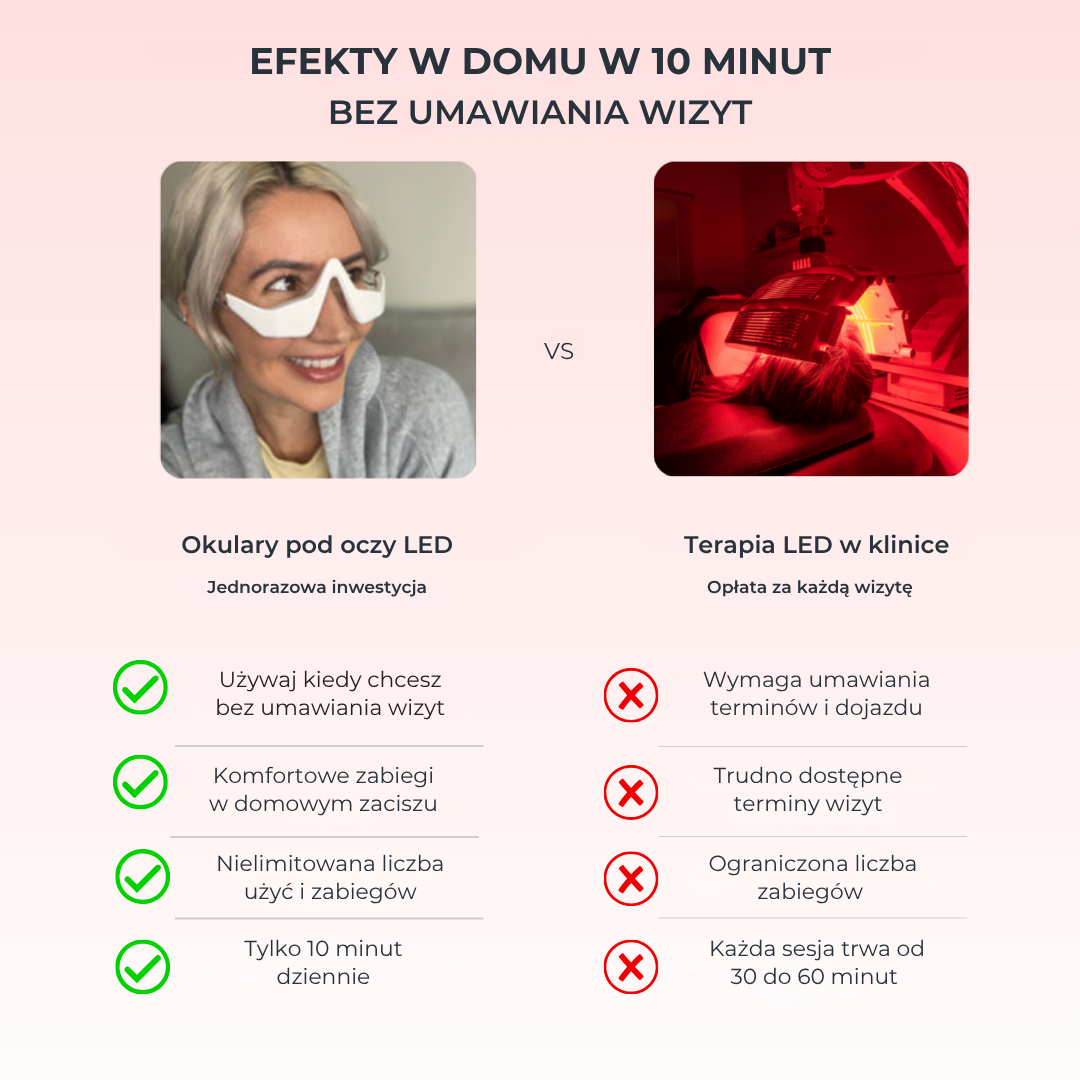 Okulary pod oczy z czerwonym światłem LED