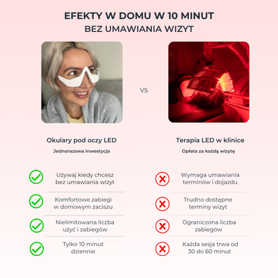 Okulary pod oczy z czerwonym światłem LED