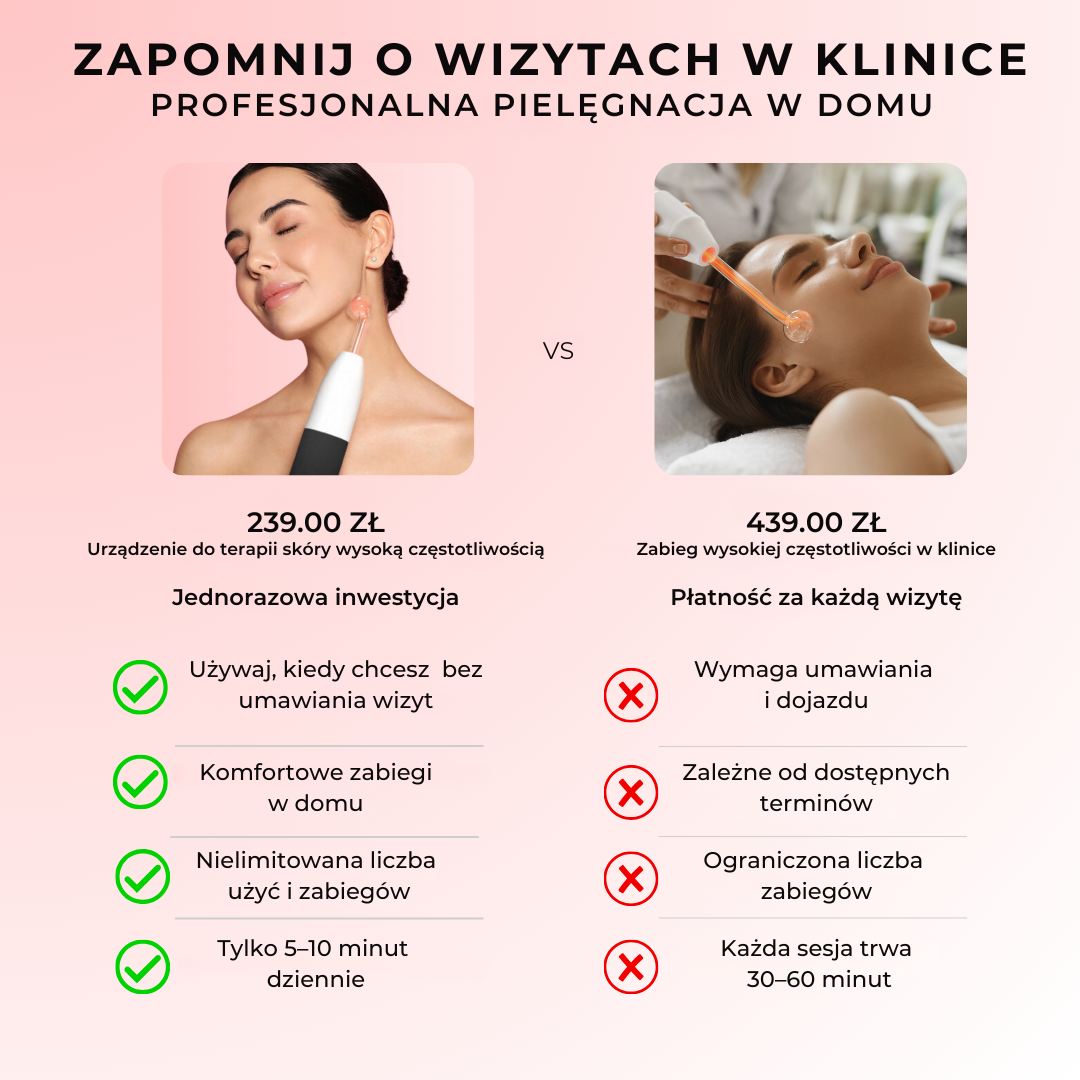 Urządzenie do terapii skóry wysoką częstotliwością