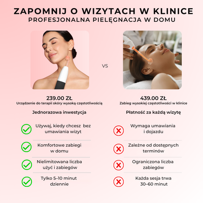 Urządzenie do terapii skóry wysoką częstotliwością