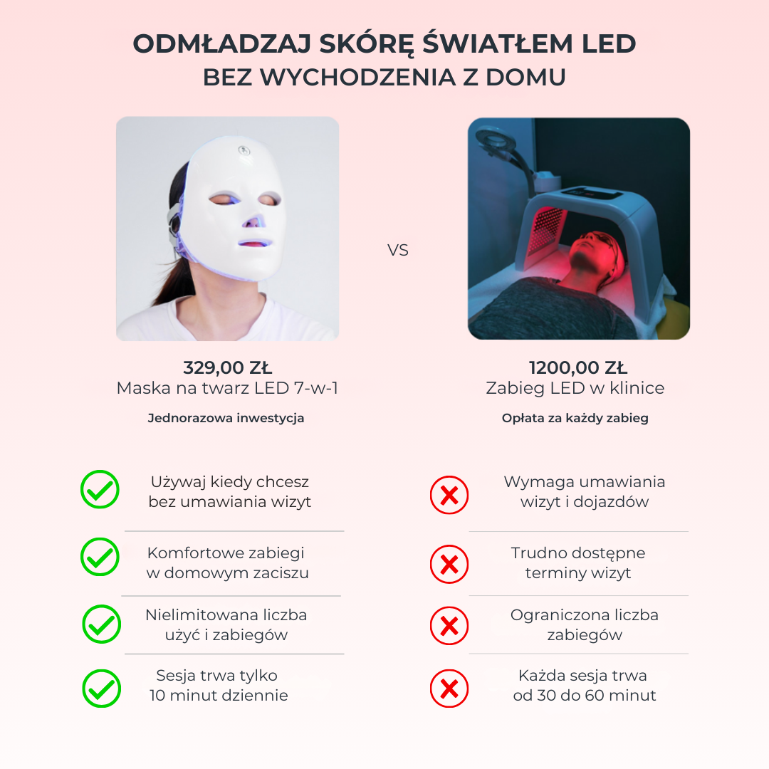 Maska na twarz LED 7-w-1