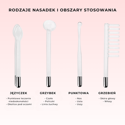 Urządzenie do terapii skóry wysoką częstotliwością