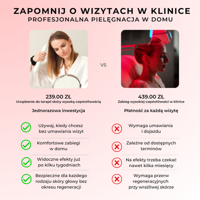 Urządzenie do terapii skóry wysoką częstotliwością